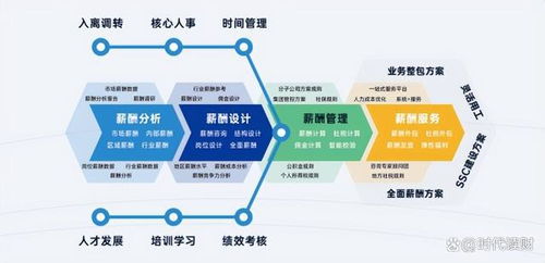 人工智能時(shí)代，易路HR SaaS如何成為企業(yè)總部人力資源管理的智能助手