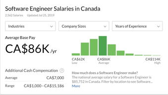 微軟加國總部新篇章 雄心萬丈的六萬人才招募與企業(yè)總部管理新思維